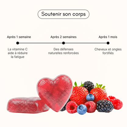 Post Partum — Récupération